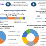 Industrial Control for Process Manufacturing Market Analysis by Trends, Top Companies 2030