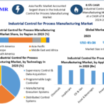 India Concrete Block and Brick Manufacturing Market sKey technologies 2030