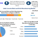 Industrial Control for Process Manufacturing Market Analysis by Trends, Top Companies 2030