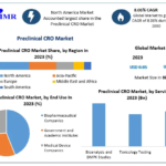 Defibrillators Market by Manufacturers, Regions, Business Demands, Type and Application, Forecast to 2030