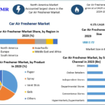 Fermented Food Market Growth: Projecting a 5.7% CAGR to USD 897.16 Billion by 2030