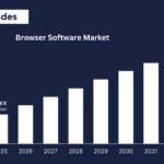 Arthroscopic Shaver Blade Market Size, Share, and Forecast to 2033