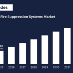 Radiation Dose Monitoring Market Size, Share, and Forecast to 2033