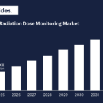 File Sharing Software Market Trends 2025-2033: Forecast and Growth Prospects