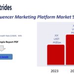 IMSI Catcher Market Size, Share, and Forecast: Industry Outlook 2025-2033