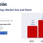 Immunoprecipitation Market Industry Report 2025-2033: Future Trends and Growth Analysis