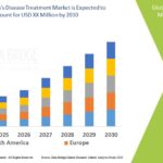Interposer and Fan-Out WLP Market: Growth, Trends, and Future Prospects