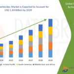 Energy Based Devices market is projected to reach USD 10.43 billion by 2032