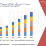 Flexible Alternating Current (AC) Transmission System Market Production, Demand and Business Outlook 2032
