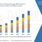 Scleroderma Therapeutics Market Value with Status and Analysis 2032