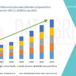 Glycerinee market is expected to reach USD 5.68 billion by 2032