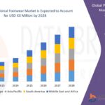 Opioid Use Disorder Market Future Insights and Forecast Projections 2032