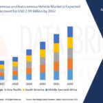 Pressure Transmitter Market Size, Share, Trends, Key Drivers, Growth and Opportunity Analysis