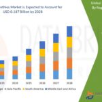 Cardiac Pacemakers Market Future Insights and Forecast Projections 2032