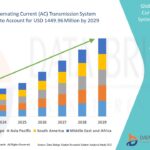 Lipolysis in Clinical Aesthetics: Market Trends and Medical Considerations
