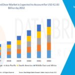 Semiconductor Memory Market Future Insights and Forecast Projections 2032