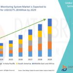 Stainless Steel Lunchbox Market Value with Status and Analysis 2031