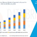 Talc Market Future Insights and Forecast Projections 2032
