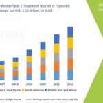Mining Equipment market is expected to reach USD 150.11 billion by 2032