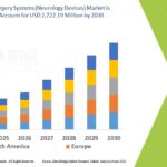 Property Management Market Value with Status and Analysis 2032