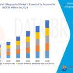 Cold Season Turf Grass market is projected to reach USD 5.18 billion by 2032