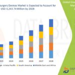 Gas Treatment Market Production, Demand and Business Outlook 2032