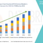 Medical Power Supply Market Future Insights and Forecast Projections 2032