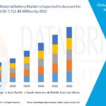 Polymerase Chain Reaction (PCR) Devices Market Future Insights and Forecast Projections 2032