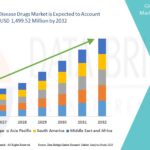 Macroporous Materials Market Future Insights and Forecast Projections 2032