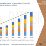 Hospital Hand Hygiene Solution Market Current Size, Status, and Future Projections 2031