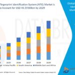 Anti-Drone Market Current Size, Status, and Future Projections 2032