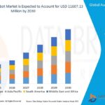 Epididymitis Treatment market is expected to reach USD 699.18 million by 2032