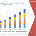 Dried Honey Market Current Size, Status, and Future Projections 2032