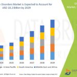 Mixing Console Market Current Size, Status, and Future Projections 2031