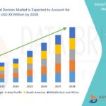 The Future of Patient Care: Why Data-Driven Referrals Matter