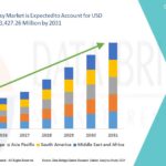 Fishing Wader Market Analysis: Supply Chain, Pricing, and Forecast to 2031