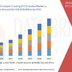 Furfural Market Insights and Growth Trends