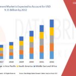 Flexible Alternating Current (AC) Transmission System Market Demand Trends and Future Forecasts 2032