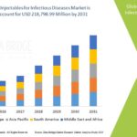 Furfural Market Insights and Growth Trends