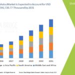 Identity Document (ID) Barcode Reading in Factory Automation Market Insights and Growth Trends