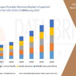 Healthcare Enterprise Software Market Demand Trends and Future Forecasts 2032