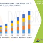 Wine market is projected to reach USD 21.48 billion by 2030
