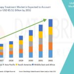 Industrial Paper Shredder Machine Market Demand Trends and Future Forecasts 2032