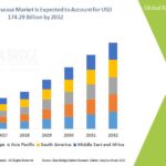 Jet Lag Therapy Treatment Market Demand Trends and Future Forecasts 2032