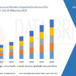 Laboratory Information Management Systems (LIMS) Market Demand Trends and Future Forecasts 2032
