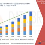 Logistics Network Market: Size, Share, and Future Growth