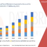 Mattress Ticking Fabric Market Insights and Growth Trends