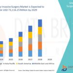 Oleo Chemicals Market Business Shares and Outlook 2032