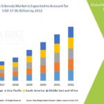 Ceramide Market Consumer Demand By Segment 2032