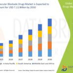 Optical Microscope Market Insights and Growth Trends